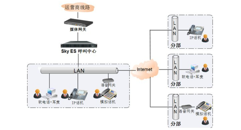組網(wǎng)應用 組網(wǎng)應用