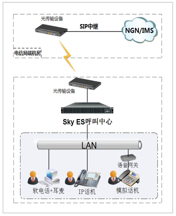 組網(wǎng)應用 組網(wǎng)應用