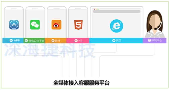 12345政府熱線呼叫中心解決方案 12345政府熱線呼叫中心解決方案