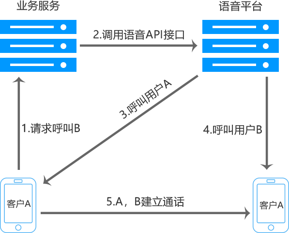 產(chǎn)品流程：