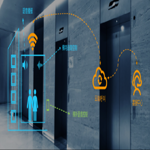 電梯呼叫中心平臺方案：秒級響應，提高電梯緊急救援效率